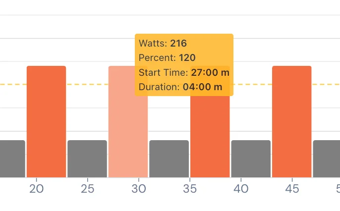 A hard workout